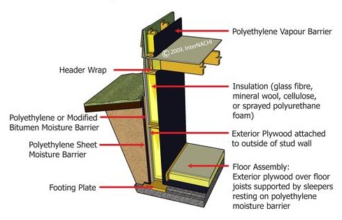 permanent wood foundations