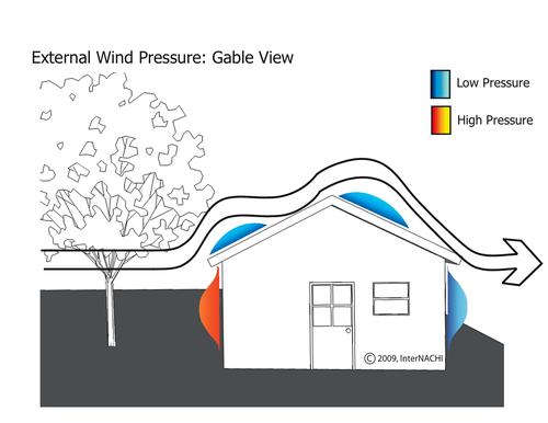 Wind-resistant Roofs and Attachments