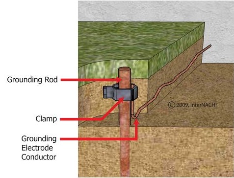 electrical grounding