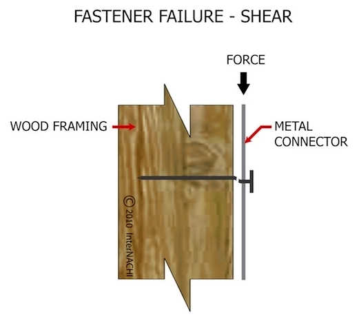 [Image: 12_shear_force_illustration.jpg]