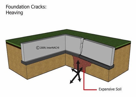 Visual Inspection of Concrete - InterNACHI