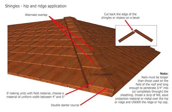 how to install asphalt shingles nailing on ridge cap