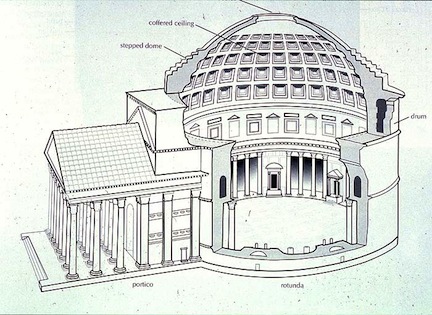 The History of Concrete and Cement