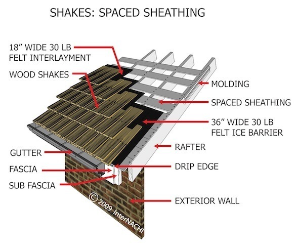 Mastering Roof Inspections: Wood Shakes and Shingles, Part 