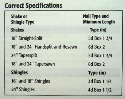 wood fasteners types