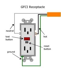 receptacle definition electrical