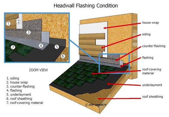 mastering-roof-inspections-asphalt-composition-shingles-part-17