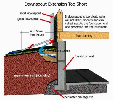 downspout extension short1