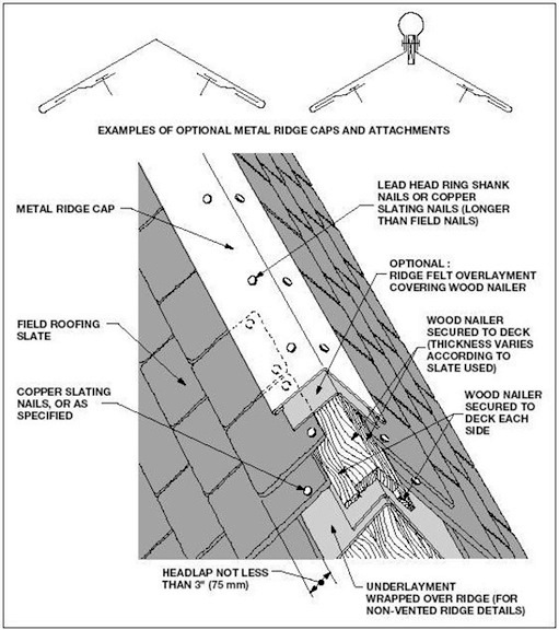 How To Install Ridge Cap Shingles Roof Meet Peak